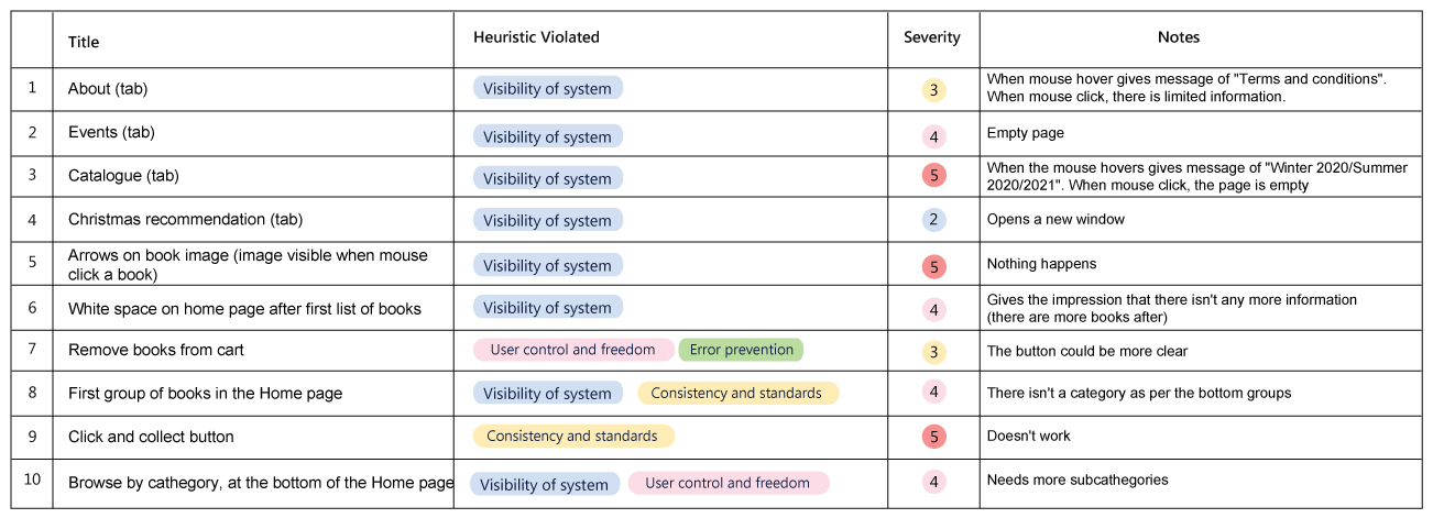 PN UX - HC